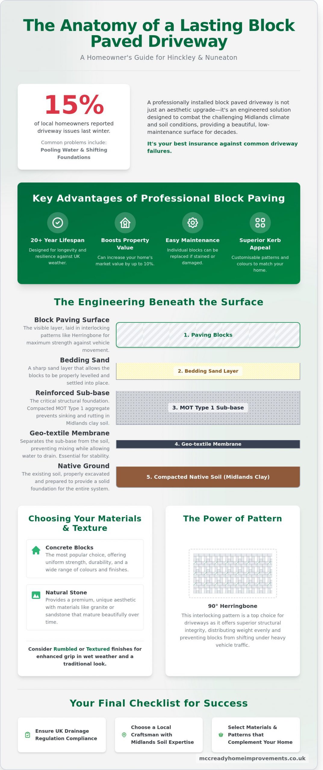 Block Paved Driveways in Hinckley & Nuneaton: The 2026 Homeowner’s Buying Guide