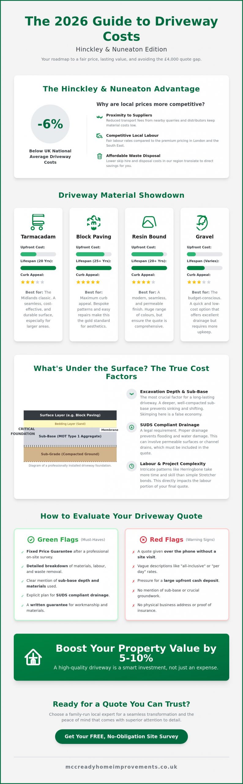 Cost of New Driveway Hinckley 2026: The Homeowner’s Complete Pricing Guide