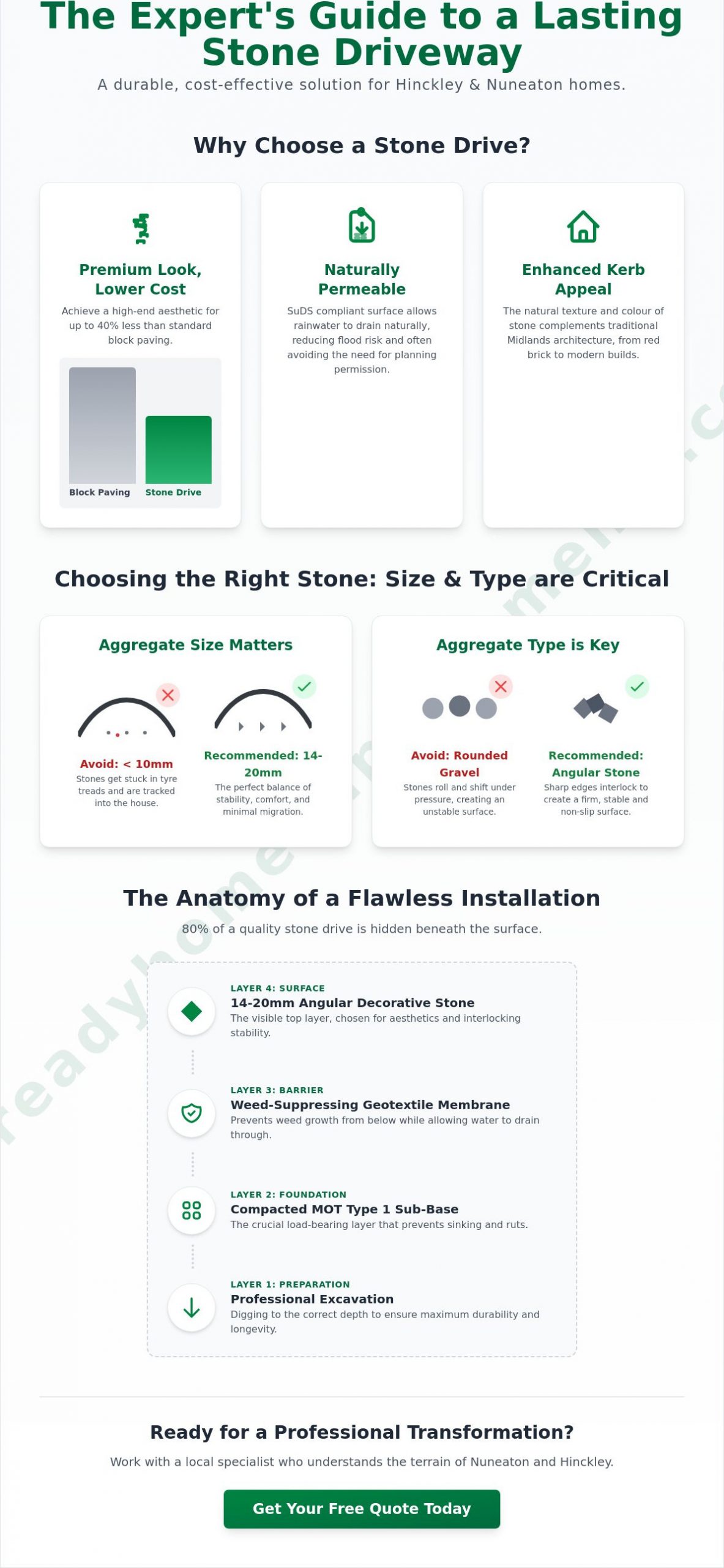 Driveways paths and patios