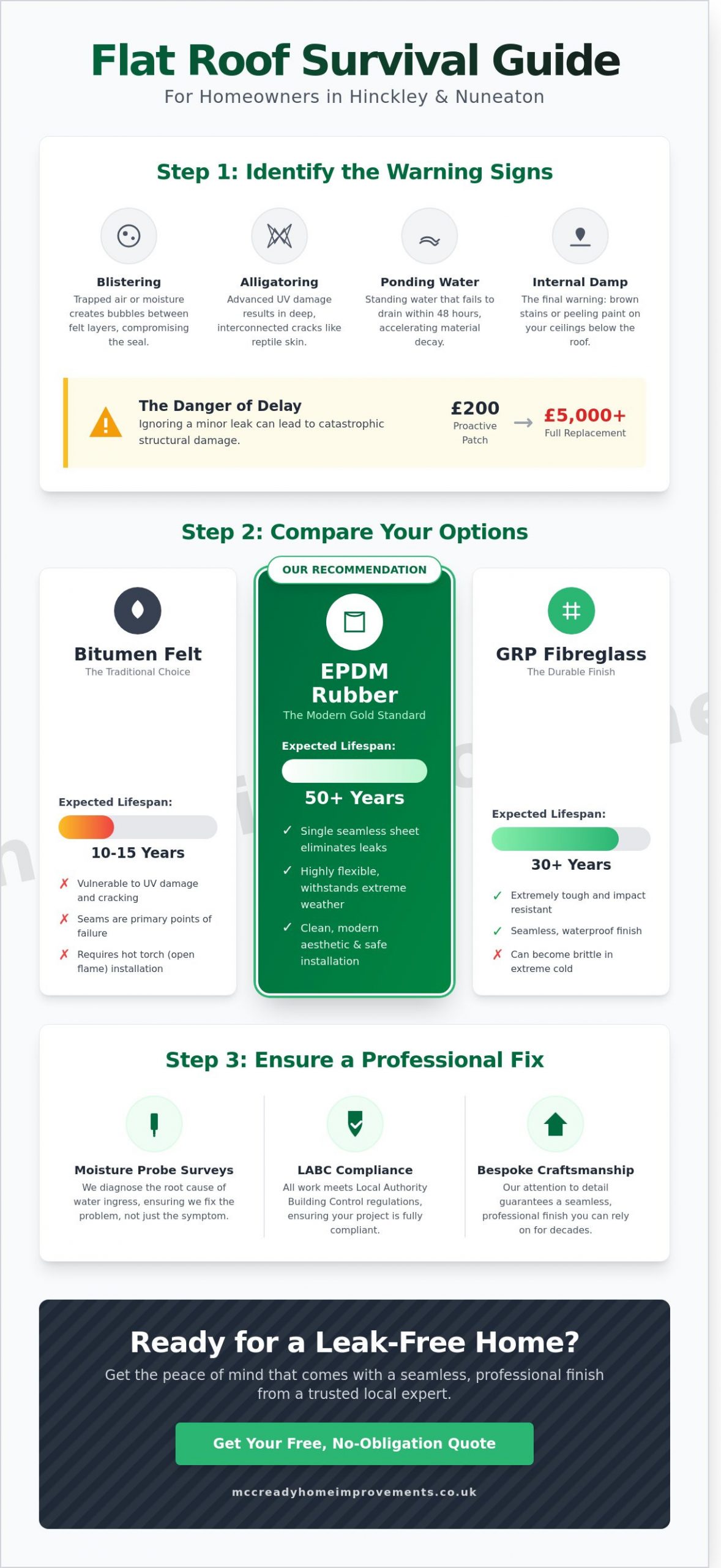 Expert Flat Roof Repairs in Hinckley & Nuneaton: The 2026 Homeowner’s Guide