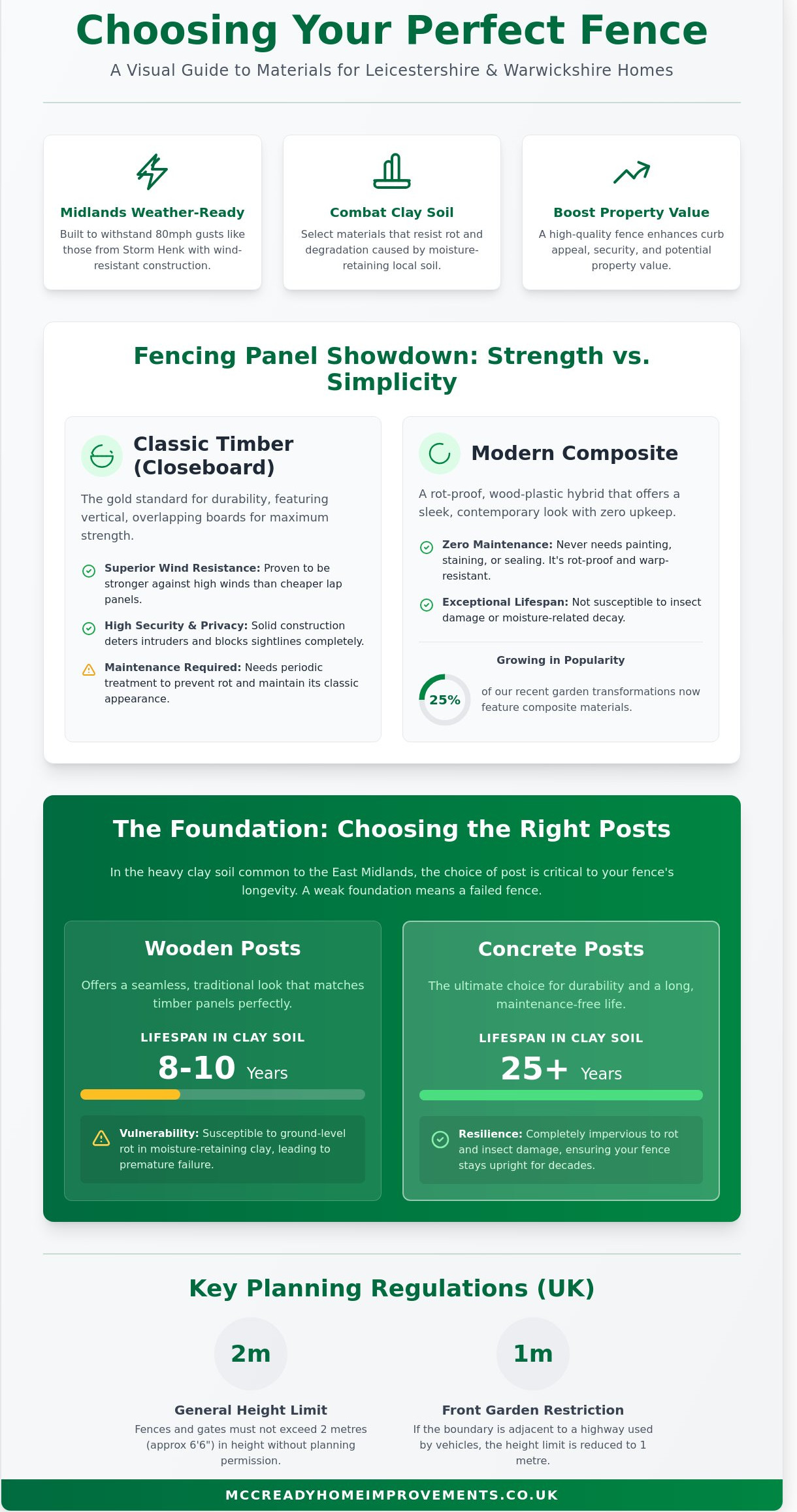 Fencing and Gates in Hinckley & Nuneaton: The Complete Homeowner’s Guide