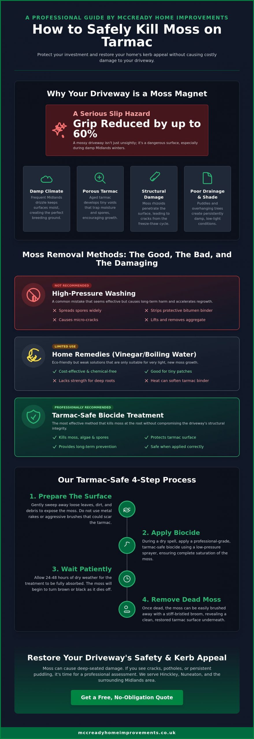 How to Kill Moss on Tarmac: A Hinckley & Nuneaton Homeowner’s Guide (2026)