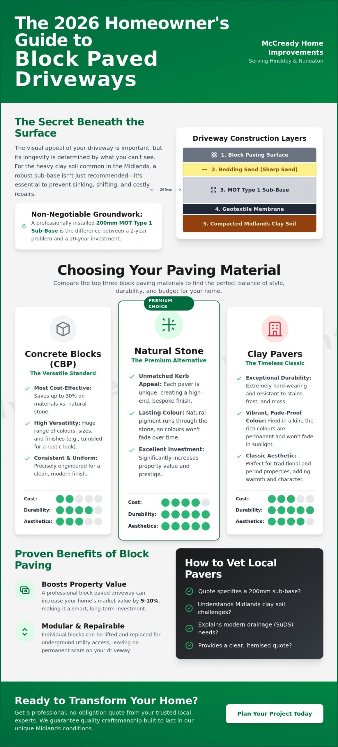 Local Block Pavers in Hinckley & Nuneaton: Comparing Your Best Options for 2026
