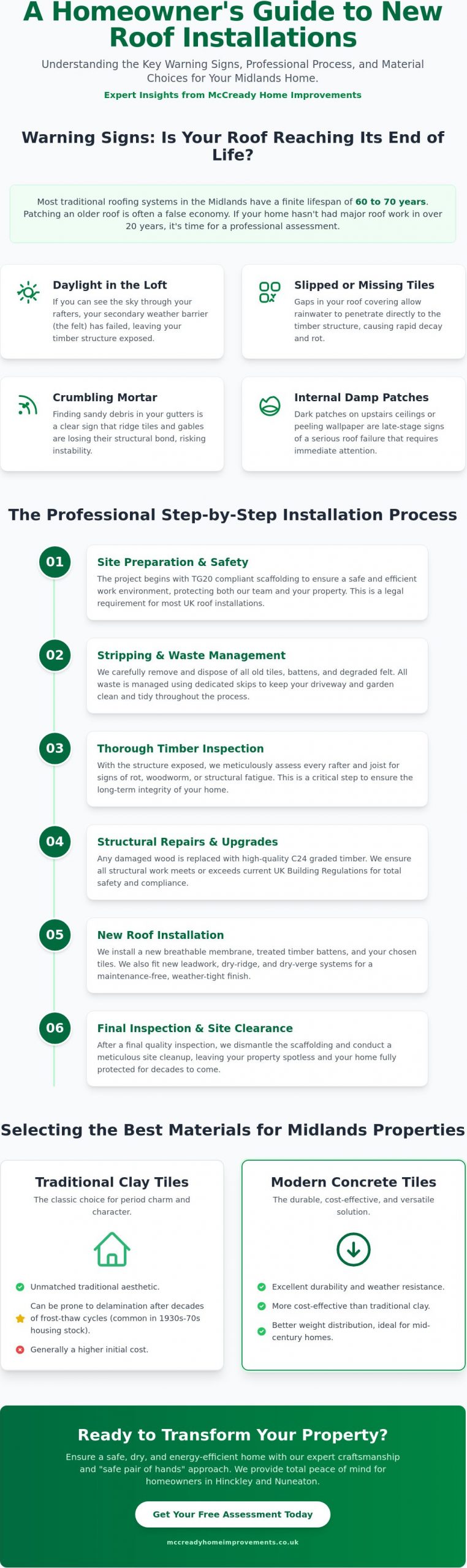 New Roof Installations in Hinckley & Nuneaton: The 2026 Homeowner’s Guide