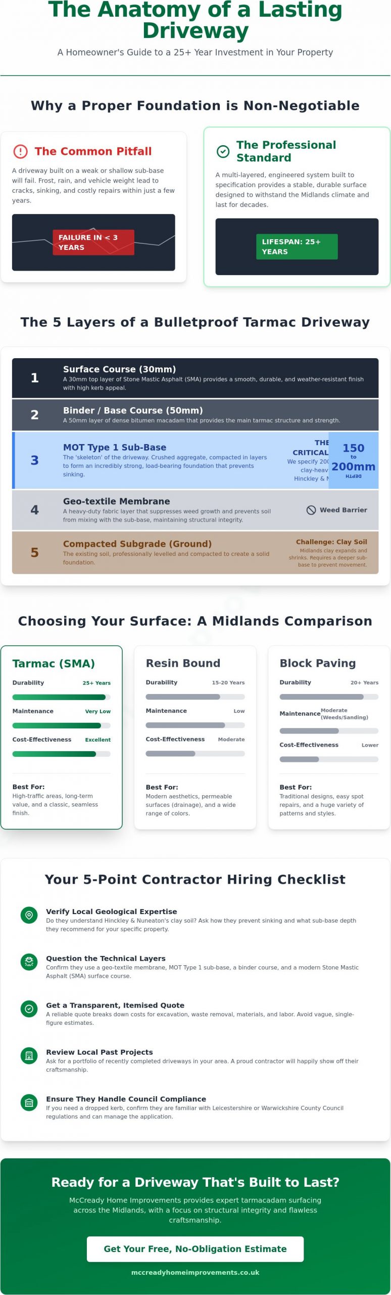 Paving patios driveways and fencing Hinckley and Nuneaton