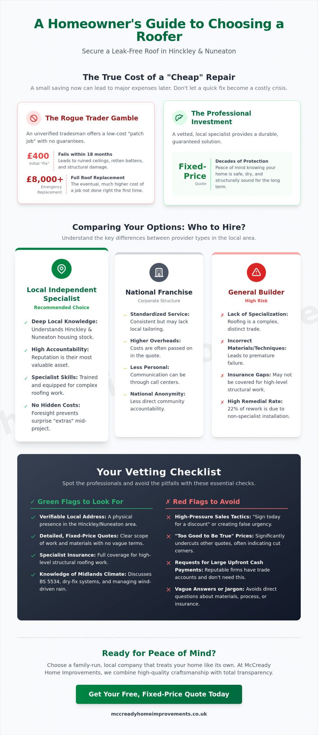 Paving patios driveways and fencing locally
