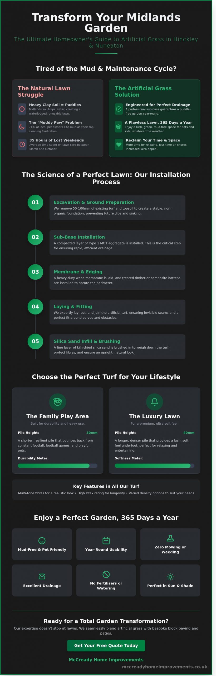 Professional Artificial Grass Installation in Hinckley & Nuneaton