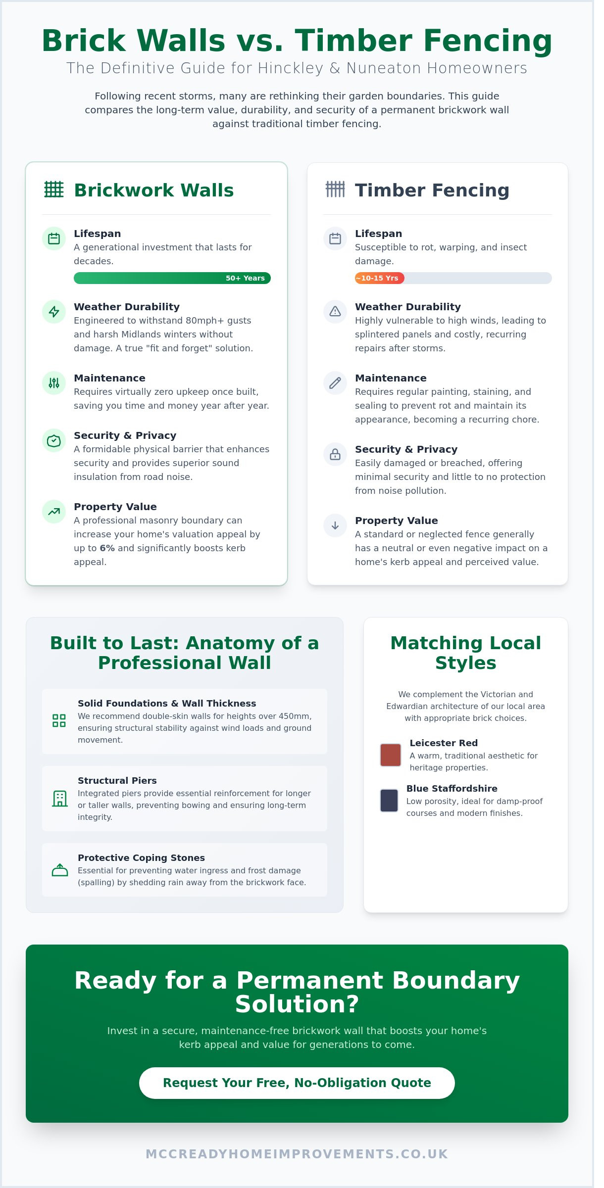 Professional Brickwork Garden Walls in Hinckley & Nuneaton: The 2026 Homeowner’s Guide