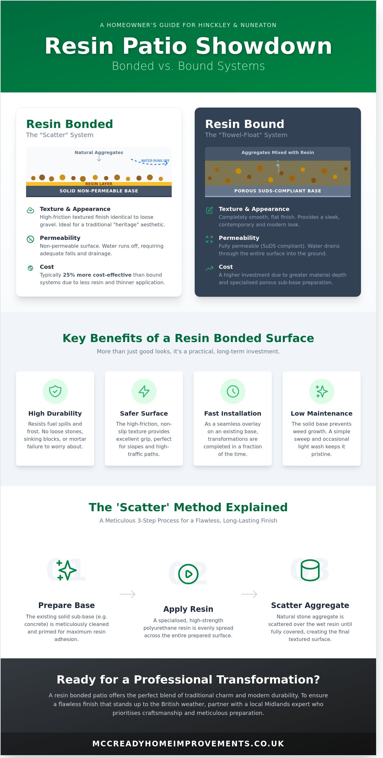 Resin Bonded Patio in Hinckley & Nuneaton: The 2026 Homeowner’s Comparison Guide