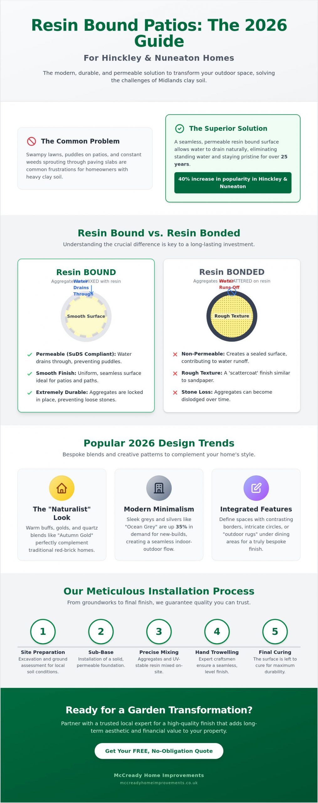 Resin Bound Patio in Hinckley & Nuneaton: The Complete 2026 Homeowner’s Guide
