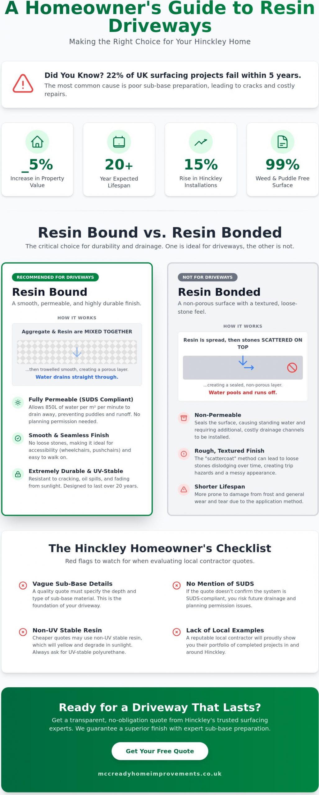 Resin Driveway Quotes Hinckley: The 2026 Homeowner’s Buying Guide