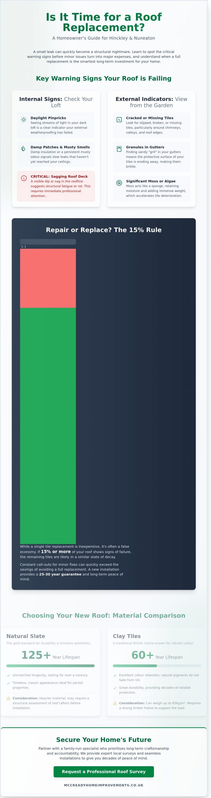 Roof Replacement Near Me: Your Local Guide for Hinckley & Nuneaton (2026)