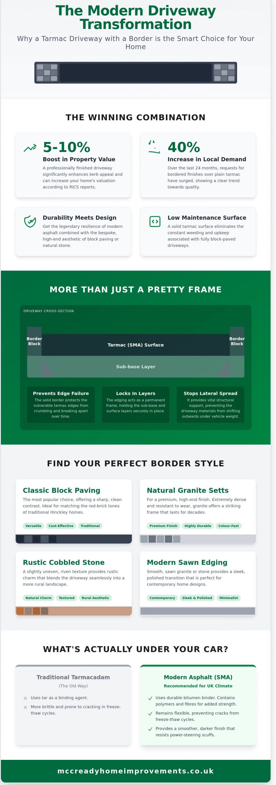 Tarmac Driveway with Border: The Complete Guide for Hinckley & Nuneaton Homeowners