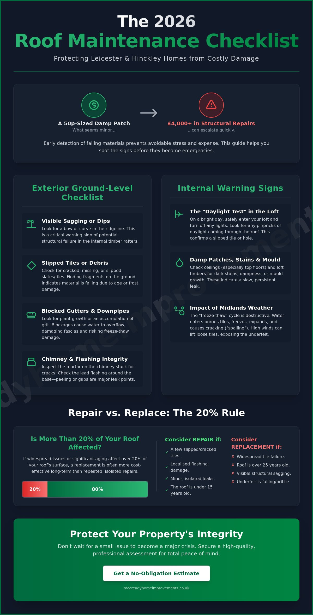 The Essential Homeowner’s Checklist for Roof Repairs in Leicester 2026