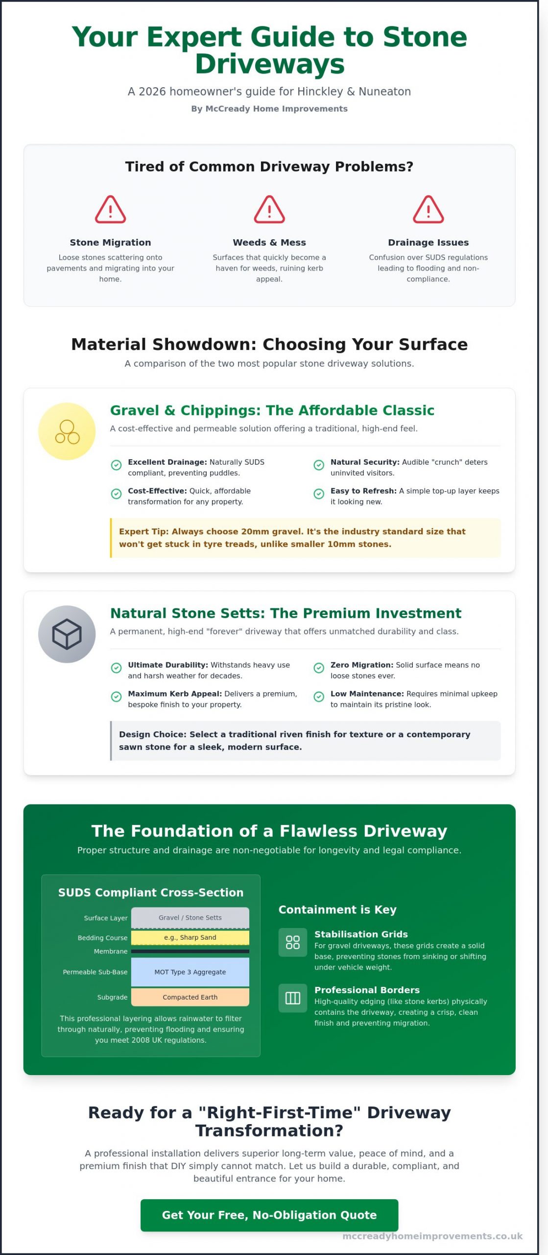 Stone Driveways in Hinckley & Nuneaton: The 2026 Homeowner’s Guide