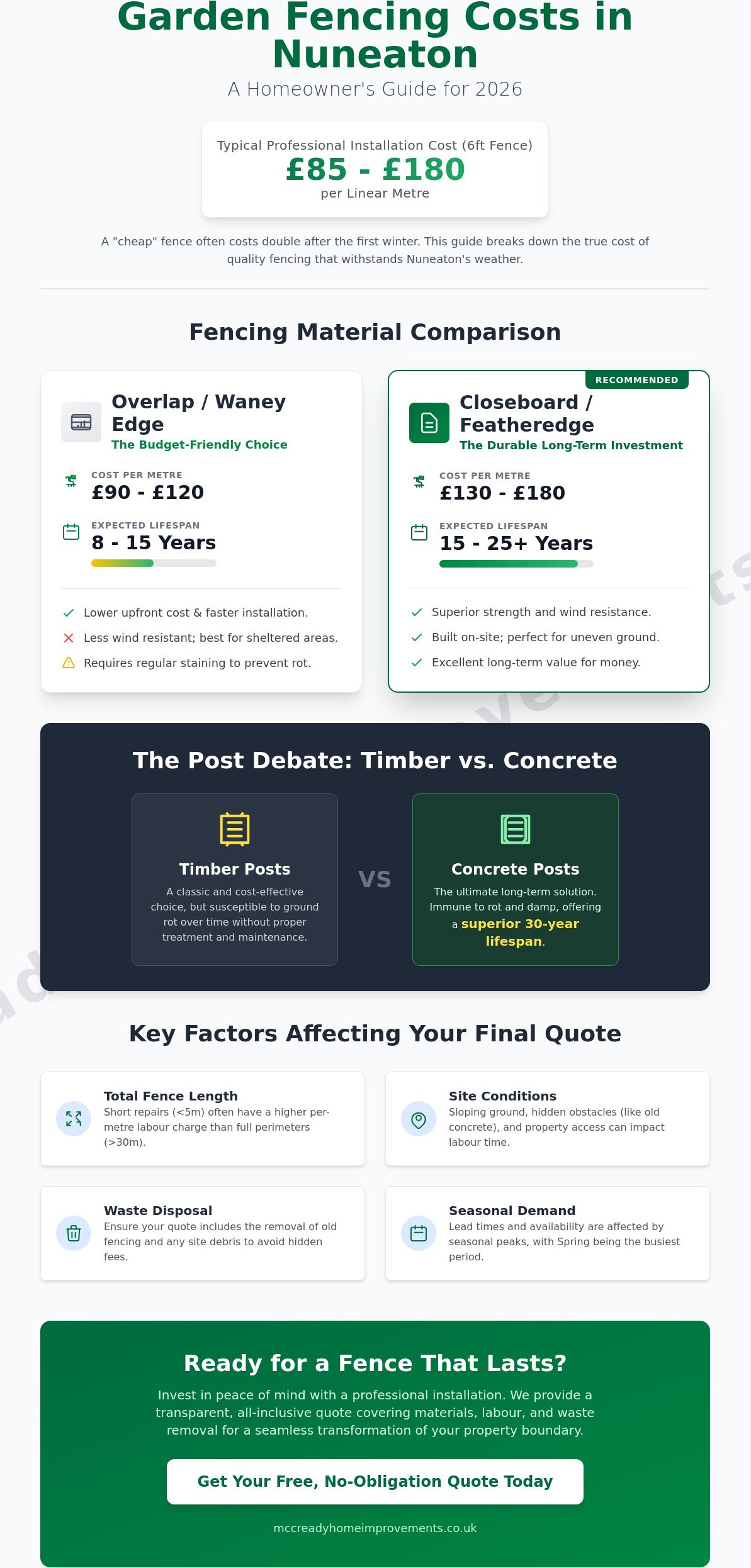 Garden Fencing Cost Per Metre Nuneaton: 2026 Homeowner's Price Guide