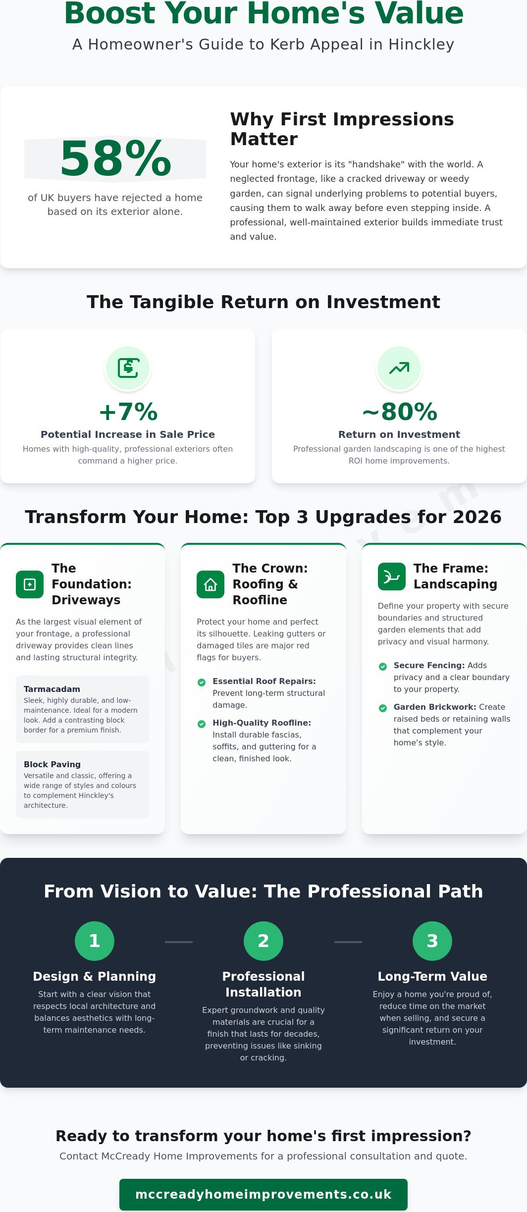 How to Improve Kerb Appeal in Hinckley: The Complete 2026 Homeowner’s Guide