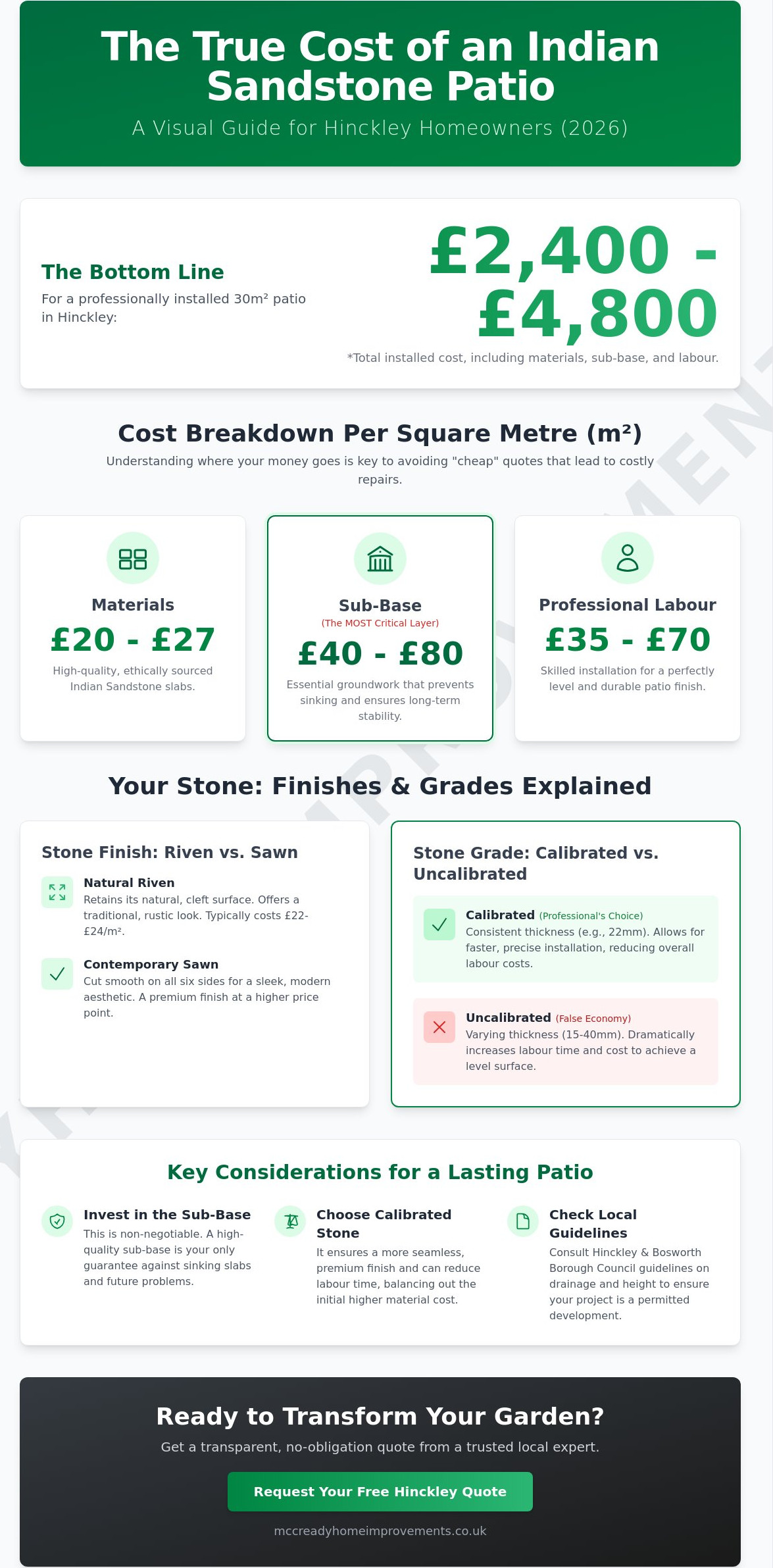 Indian Sandstone Patio Cost Hinckley: 2026 Homeowner’s Price & Buying Guide