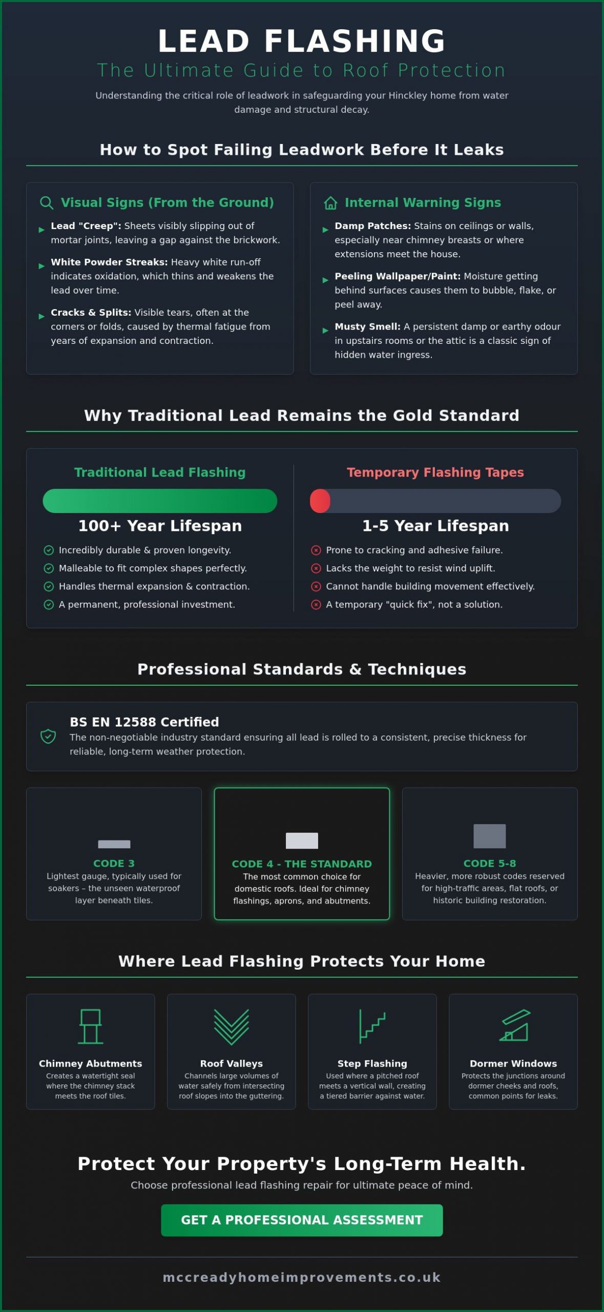 Lead Flashing Repair in Hinckley: The Homeowner’s Guide to Durable Roof Seals