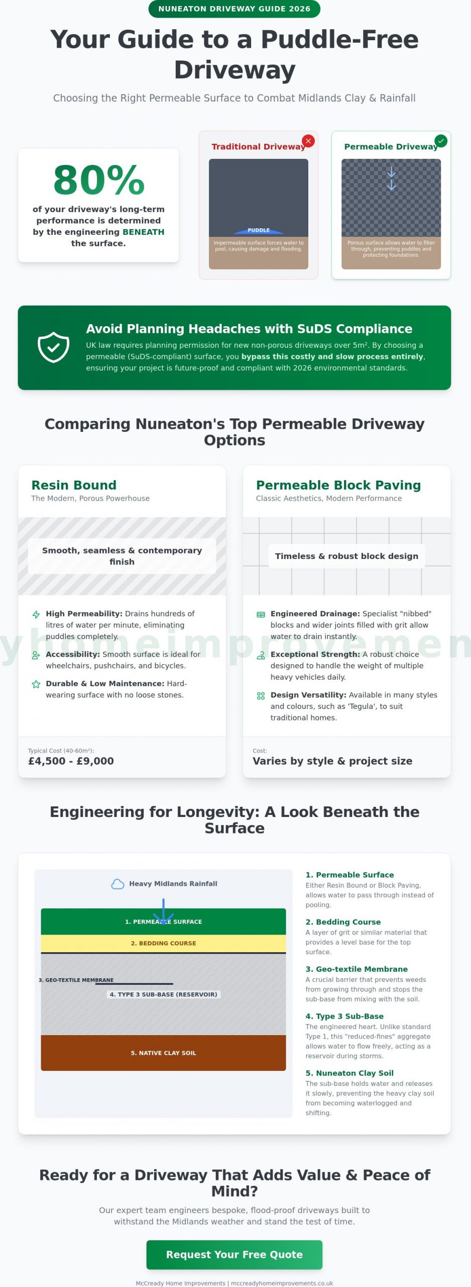 Permeable Driveway Options in Nuneaton: The 2026 Homeowner’s Buying Guide