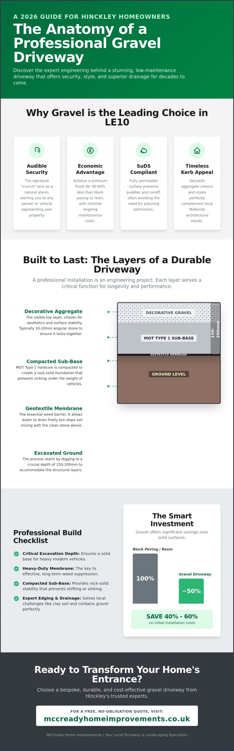 Professional Gravel Driveway Installation in Hinckley: The 2026 Homeowner’s Buying Guide