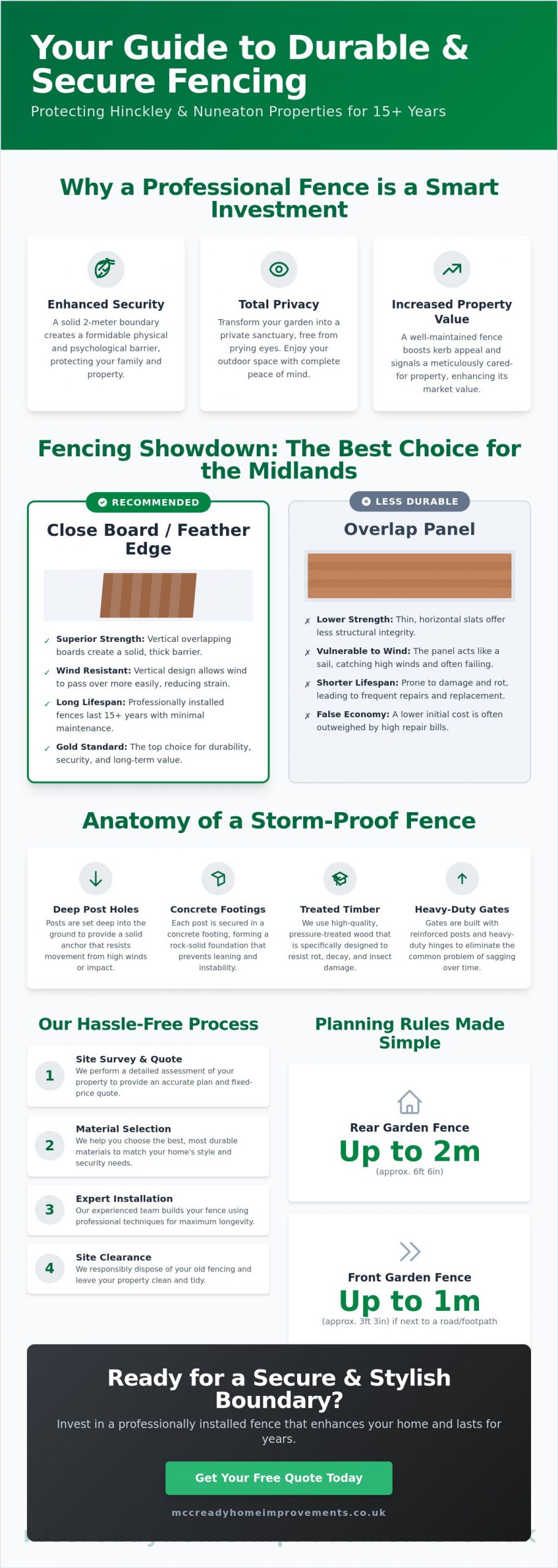 Reliable Hinckley Fencing Installers: The 2026 Guide to Garden Security & Style