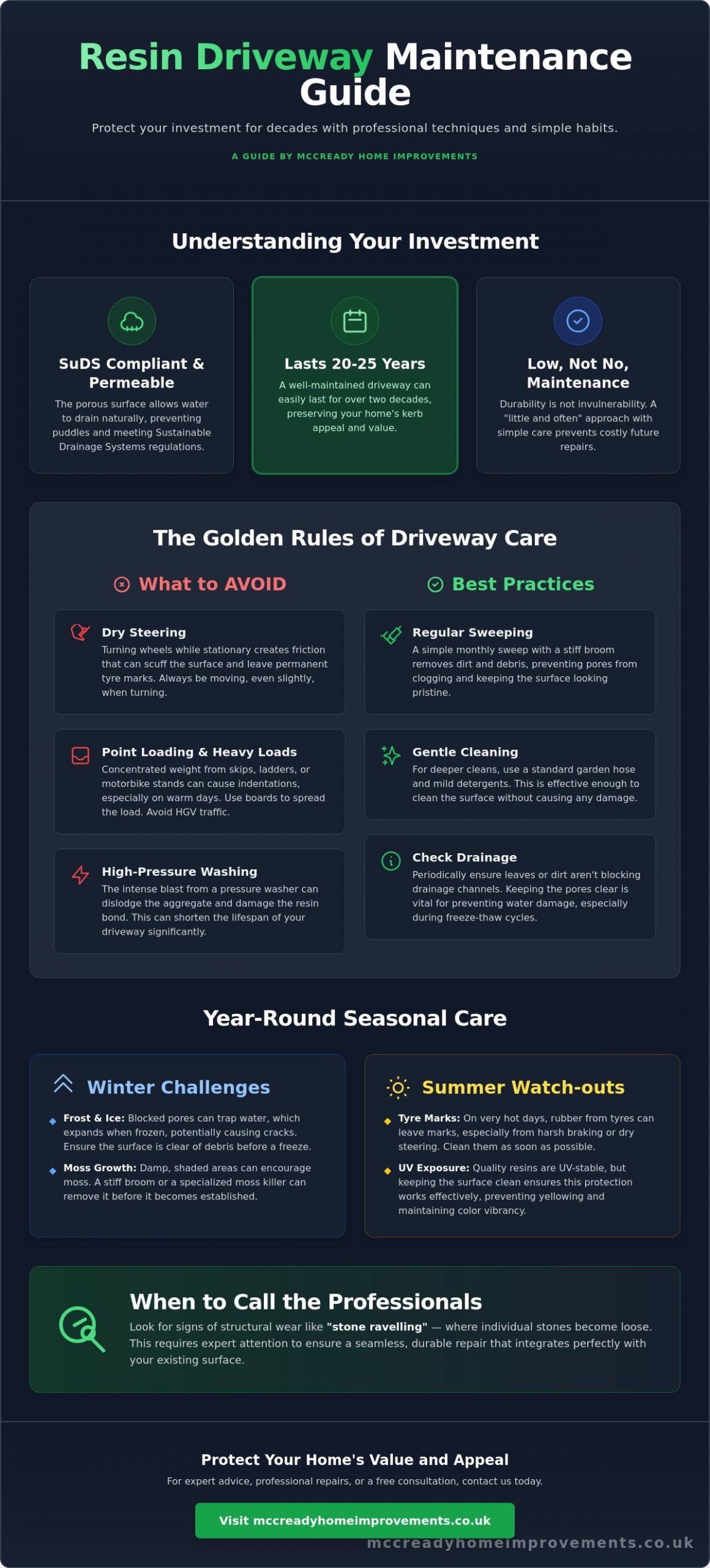 Resin Driveway Maintenance Guide: Preserving Your Surface in 2026