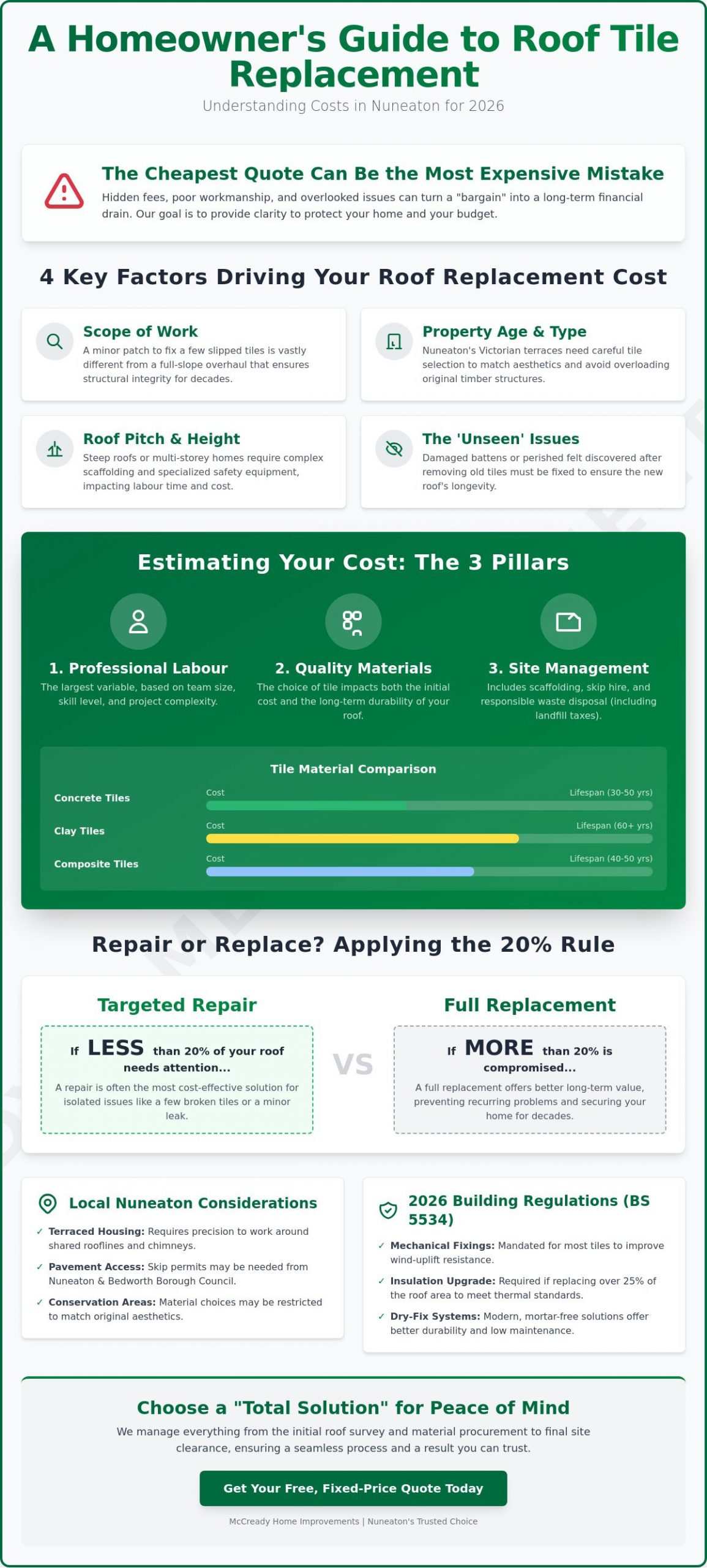 Roof Tile Replacement Cost in Nuneaton: 2026 Homeowner’s Pricing Guide