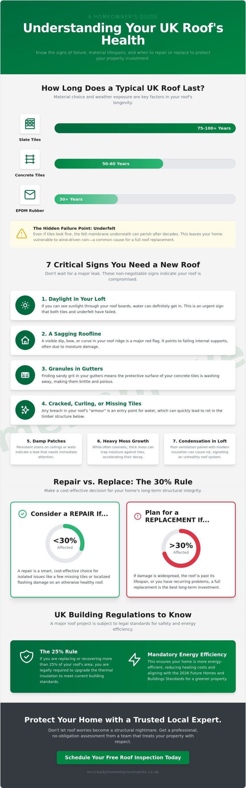 Signs You Need a New Roof UK: The 2026 Homeowner’s Guide to Replacement vs Repair