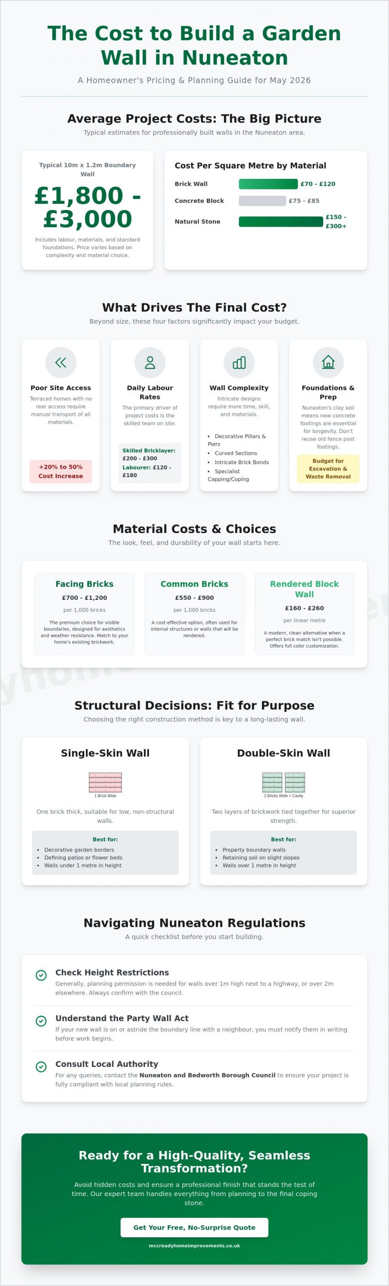 Cost to Build a Garden Wall in Nuneaton: 2026 Homeowner’s Price Guide