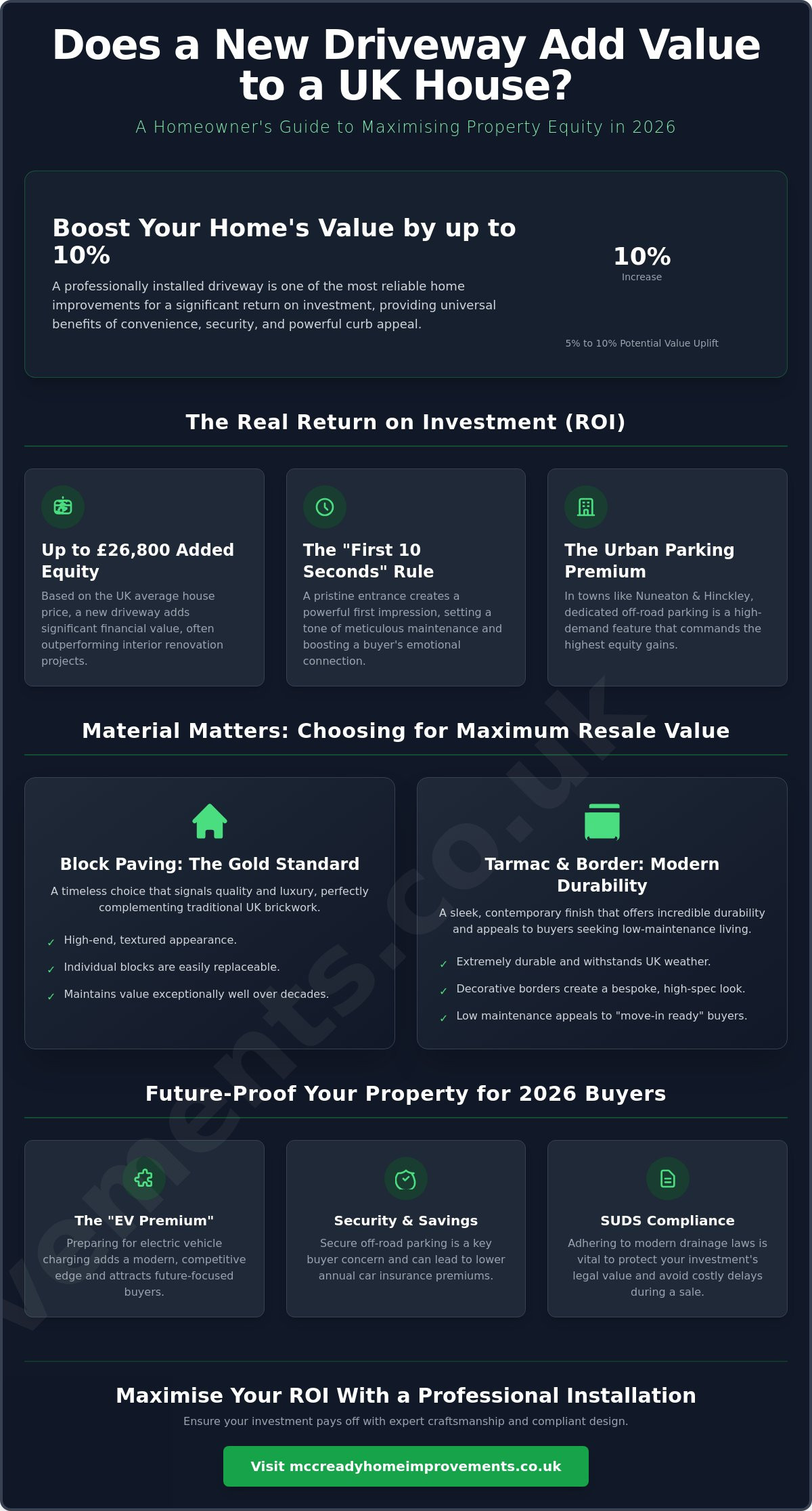 Does a New Driveway Add Value to a UK House? The 2026 Homeowner's ROI Guide