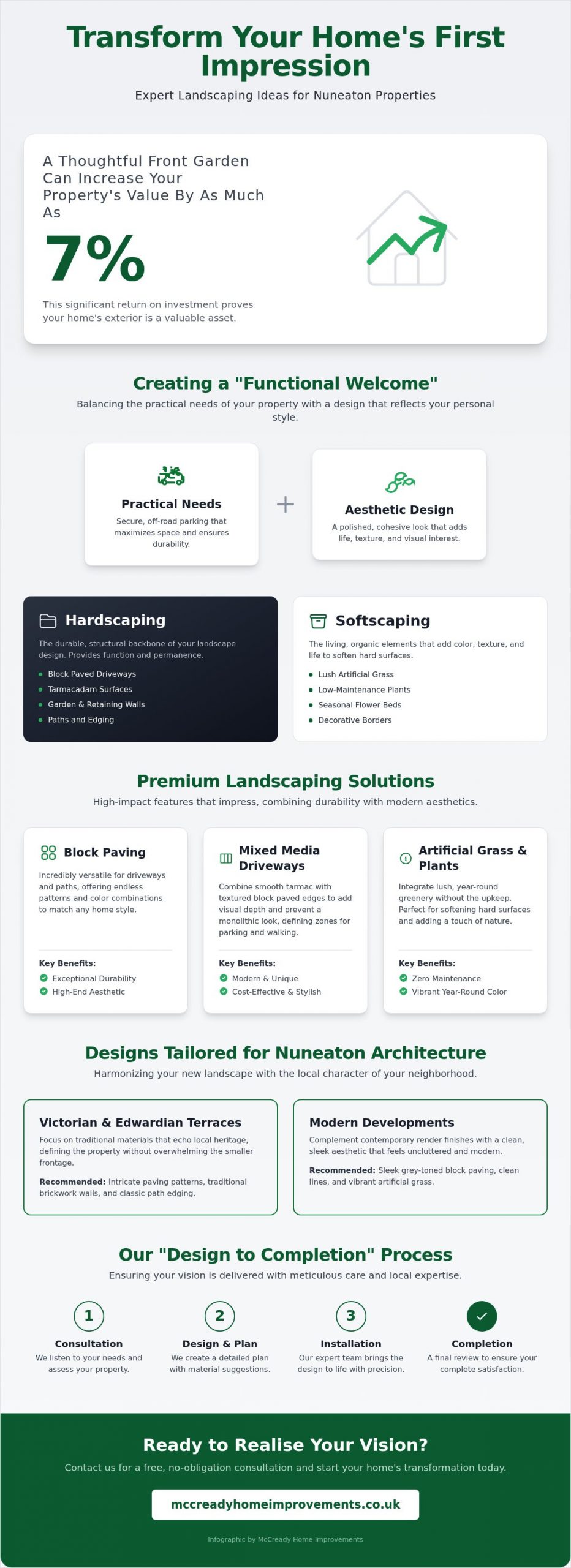 10 Best Landscaping Ideas for Front of House in Nuneaton: 2026 Curb Appeal Guide