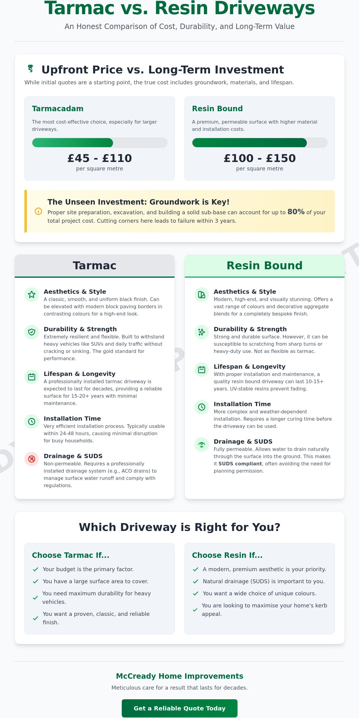 Tarmac vs Resin Driveway Cost 2026: The Homeowner’s Comparison Guide