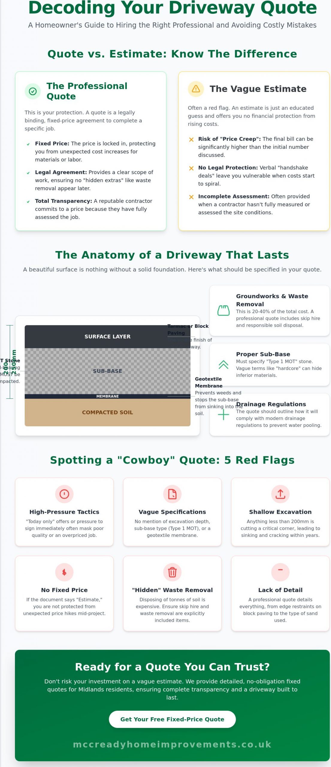 What to Look for in a Driveway Quote: The 2026 Homeowner’s Guide