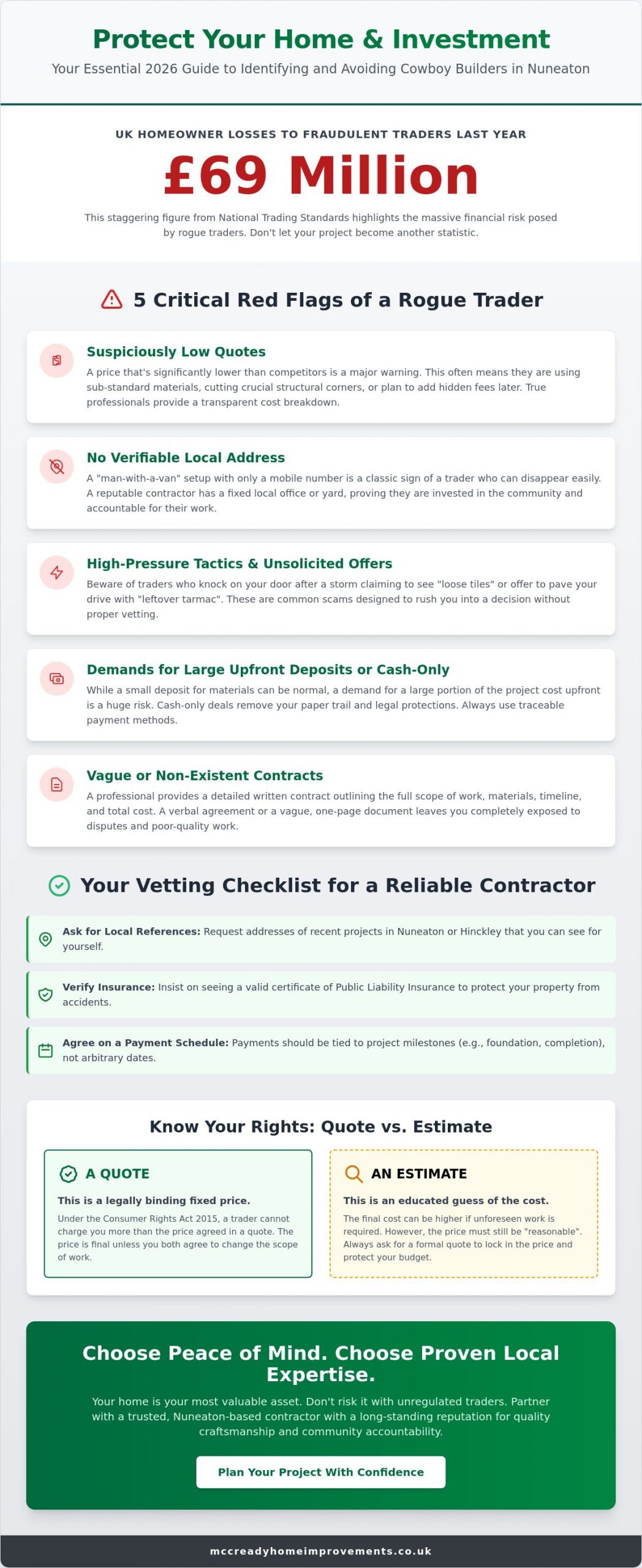 Avoiding Cowboy Builders in Nuneaton: The 2026 Homeowner’s Guide to Safe Renovations