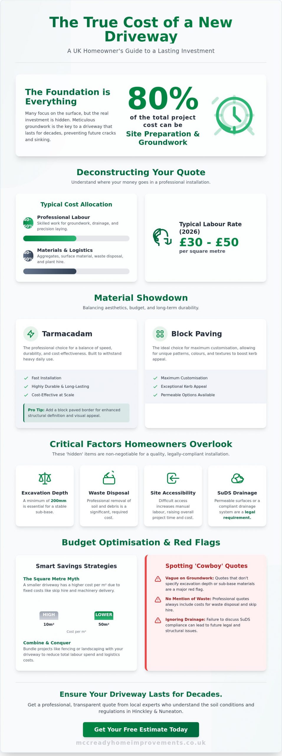 Driveway Installation Cost Factors UK: 2026 Price & Planning Guide