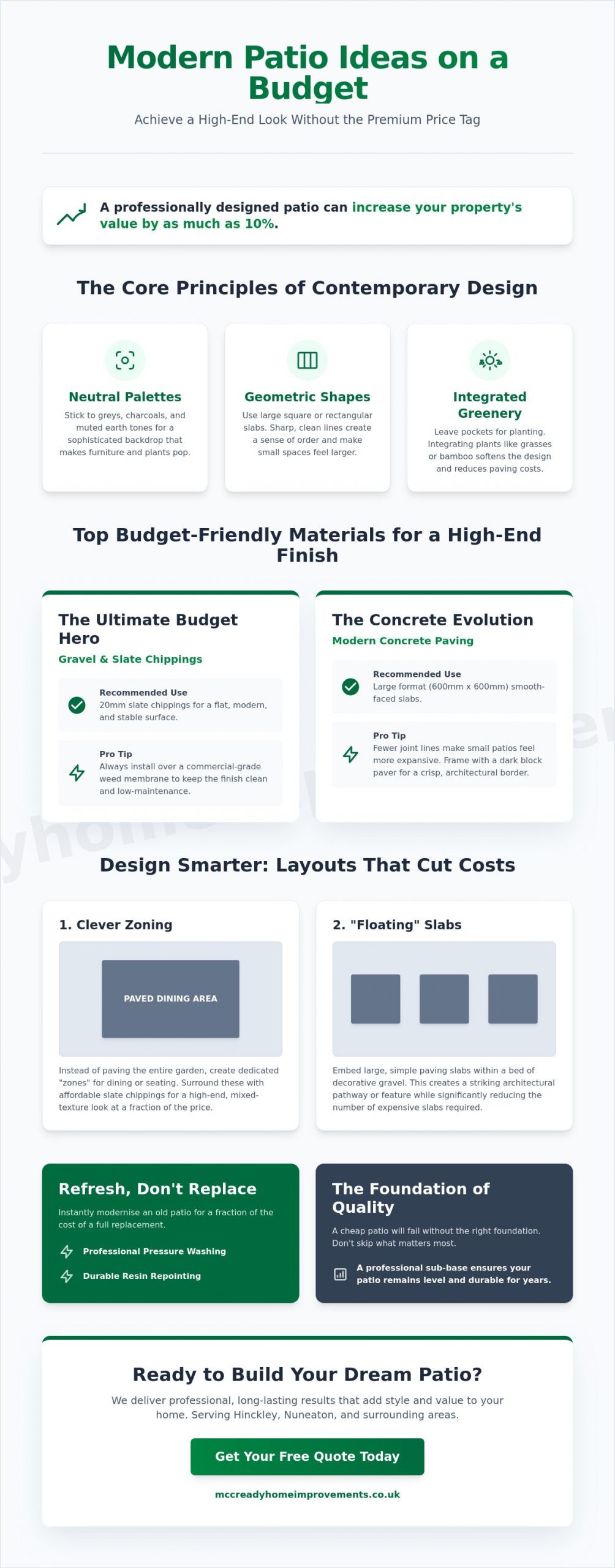 Modern Patio Ideas on a Budget: 2026 Guide for Hinckley & Nuneaton Homeowners