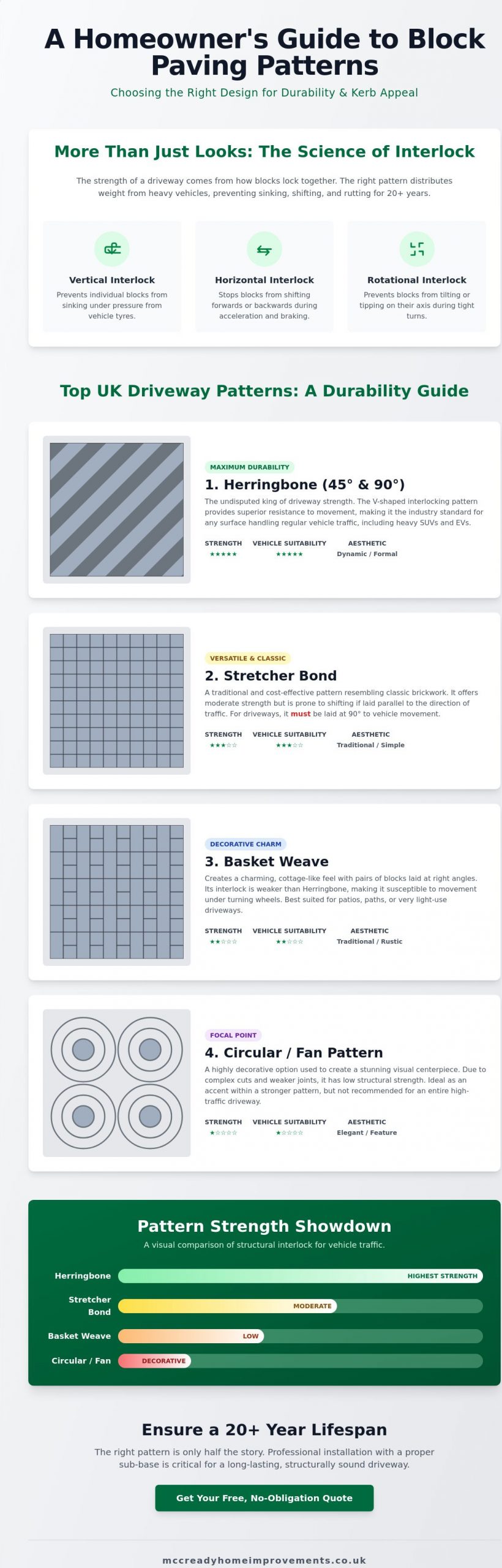 Block Paving Patterns and Designs: The 2026 Homeowner’s Style Guide