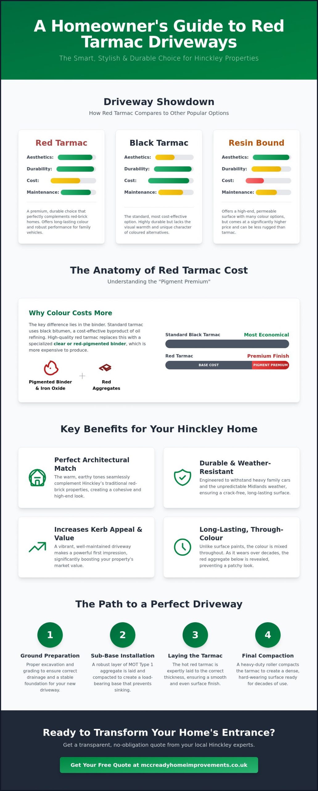 Red Tarmac Driveway Cost Hinckley: 2026 Homeowner’s Price Guide