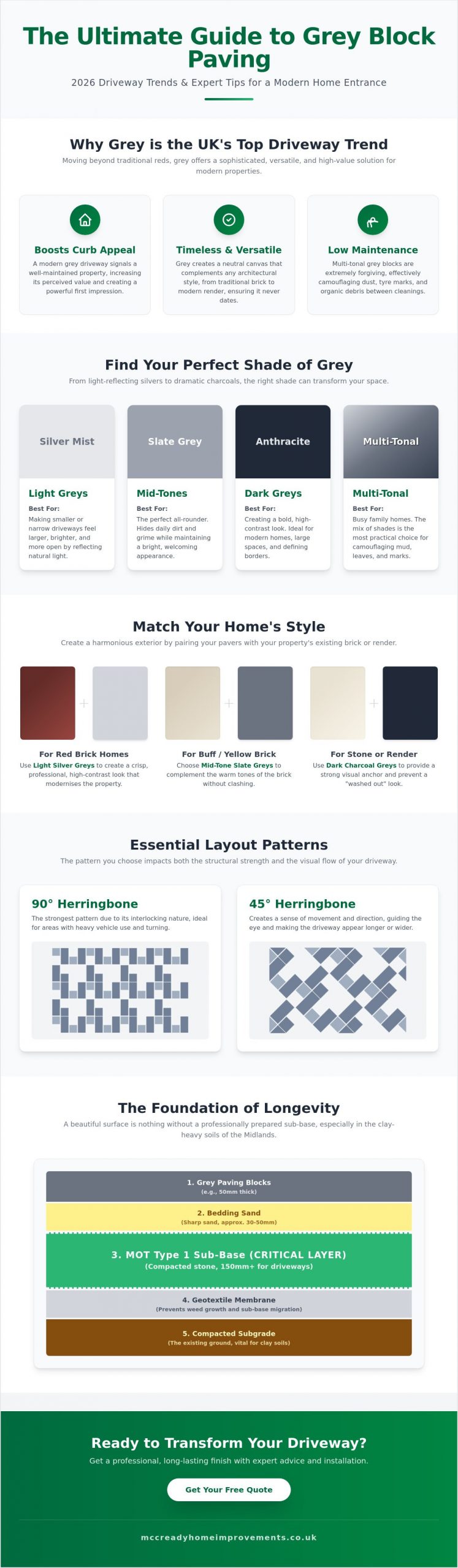 Grey Block Paving Driveway Ideas: Modern Design Trends for 2026