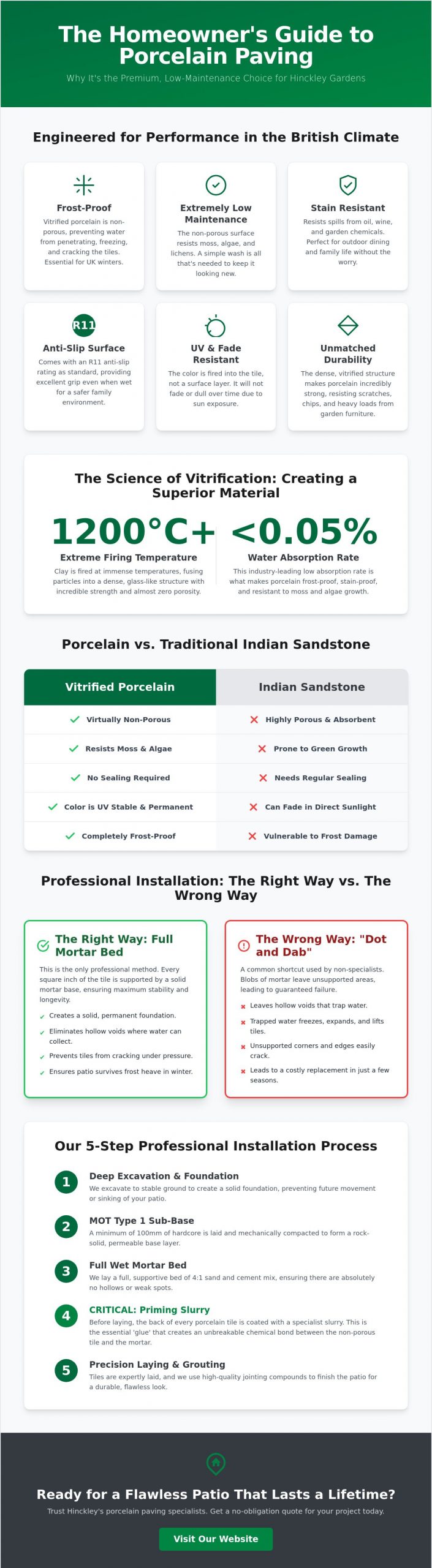 Expert Porcelain Paving Installers in Hinckley: The 2026 Homeowner’s Guide