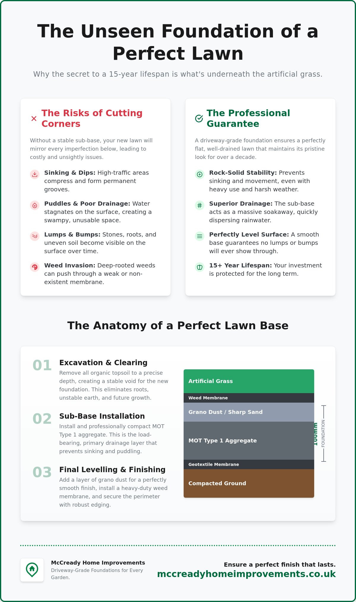 How to Prepare Ground for Artificial Grass: The Professional Guide