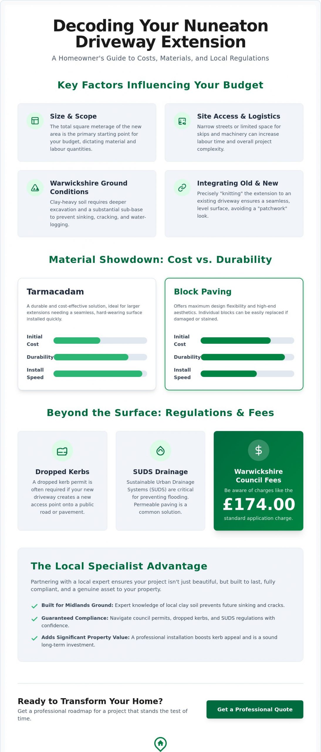 Driveway Extension Cost in Nuneaton: 2026 Homeowner’s Guide