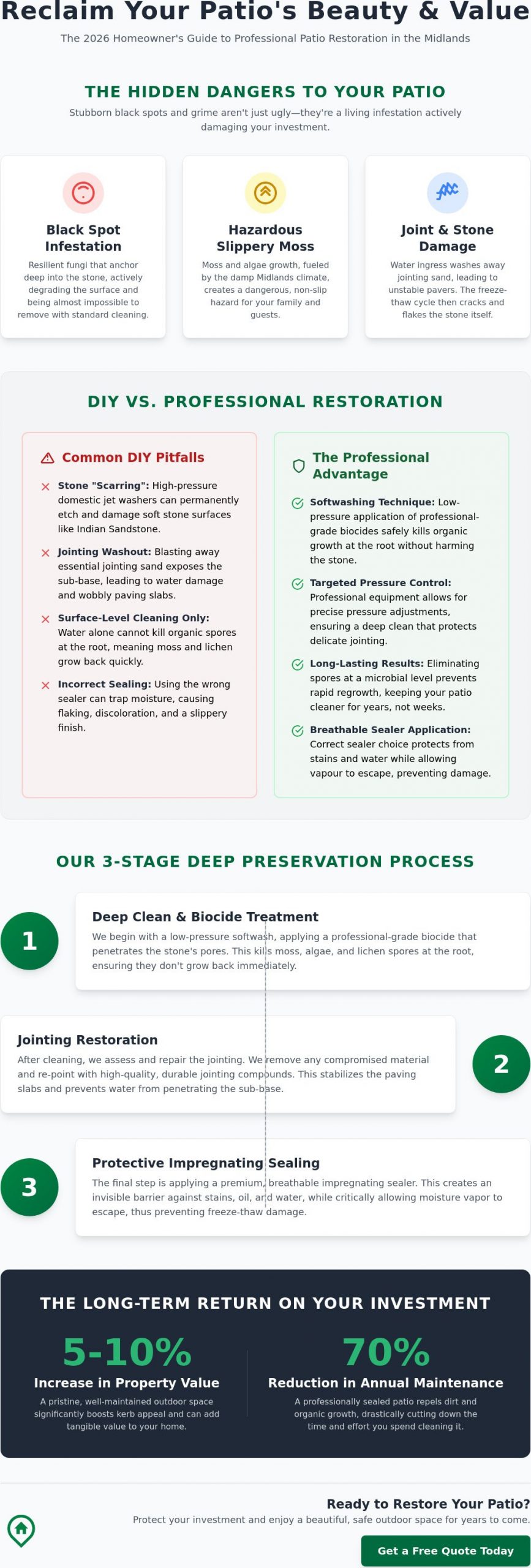 Professional Patio Cleaning and Sealing in Hinckley: The 2026 Restoration Guide