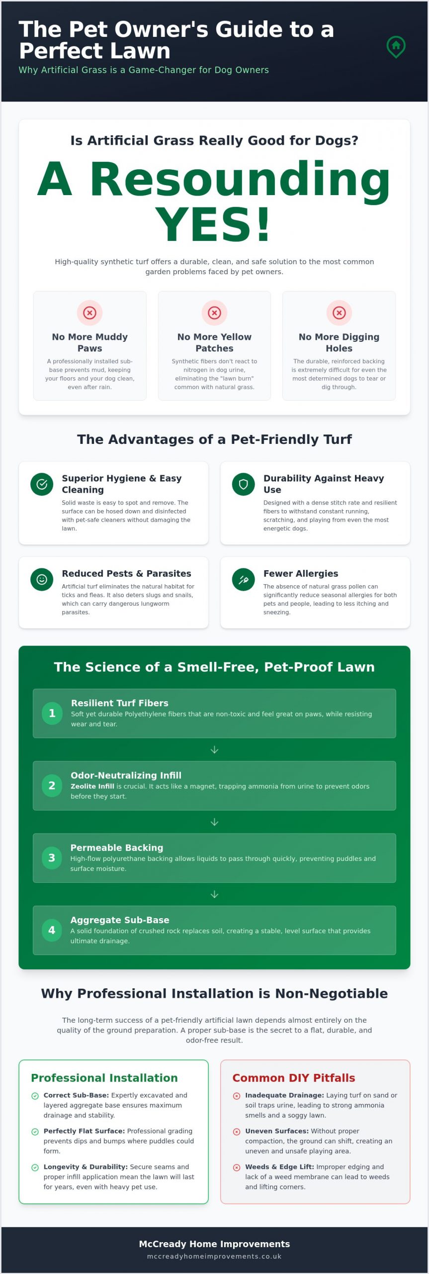 Is Artificial Grass Good for Dogs? The 2026 Homeowner’s Guide