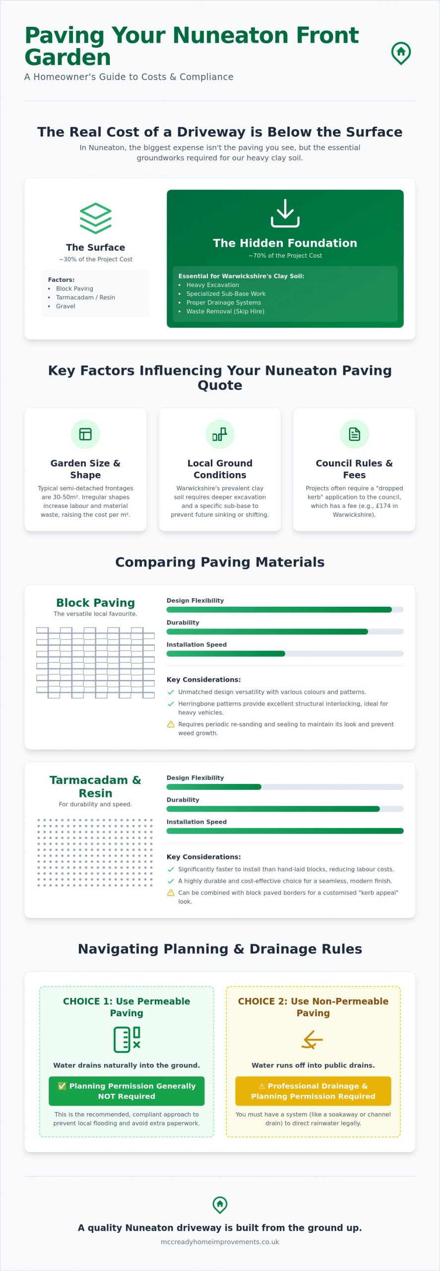 Cost to Pave Front Garden Nuneaton: 2026 Pricing and Material Guide