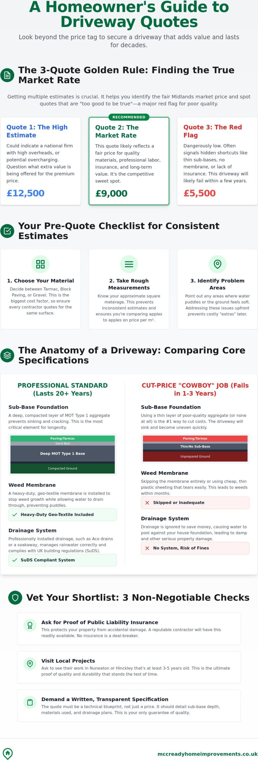 Getting 3 Quotes for a New Driveway: The 2026 Homeowner’s Guide to Comparing Estimates