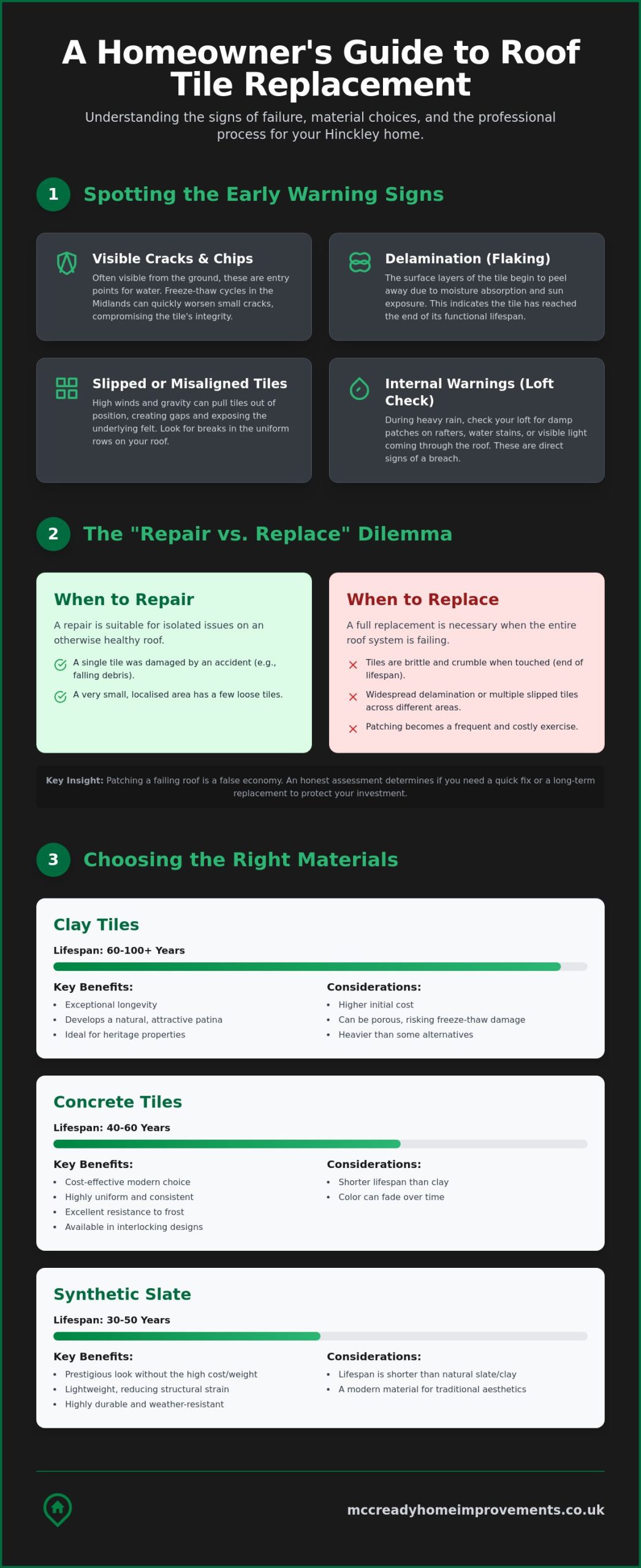 Roof Tile Replacement Hinckley: The Essential Homeowner’s Guide 2026