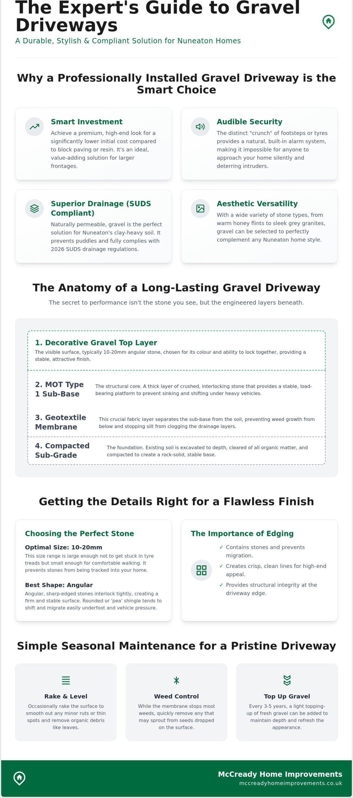 Professional Gravel Driveway Installation in Nuneaton: The 2026 Homeowner’s Guide