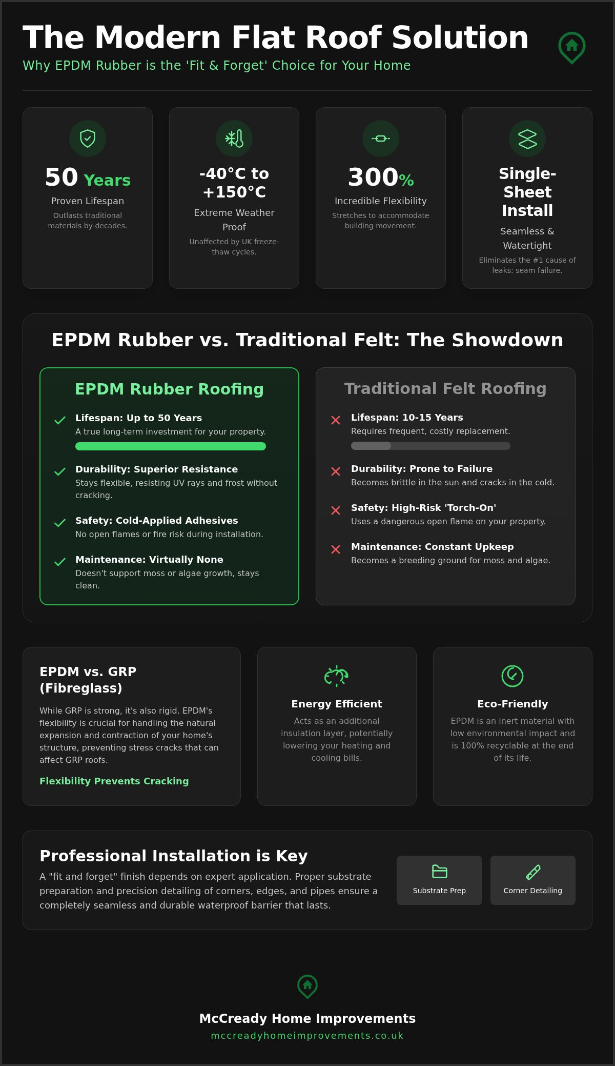The Benefits of EPDM Roofing: Why Rubber is the Smart Choice for 2026